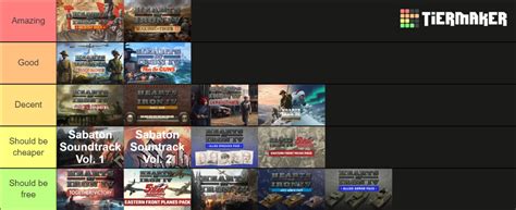 hoi4 dlc guide